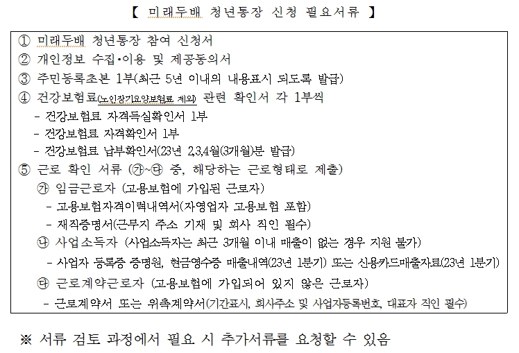 미래두배 청년통장 제출서류