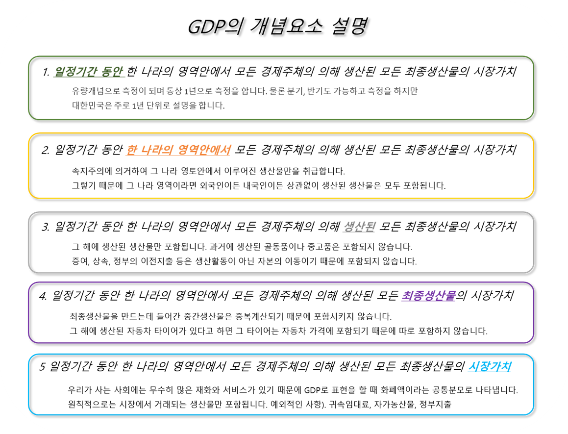 GDP 개념요소 설명