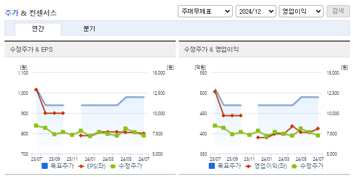 코오롱ENP_컨센서스