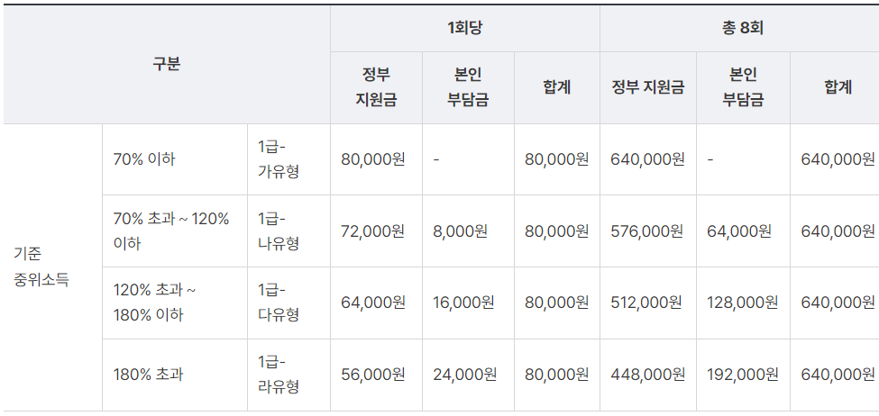 전국민 마음투자 지원사업 최대 64만원 신청방법 지원대상