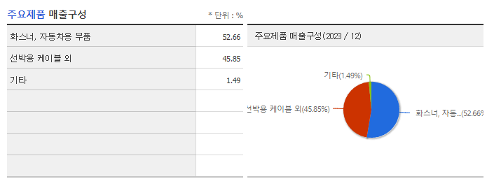 케이피에프_주요제품