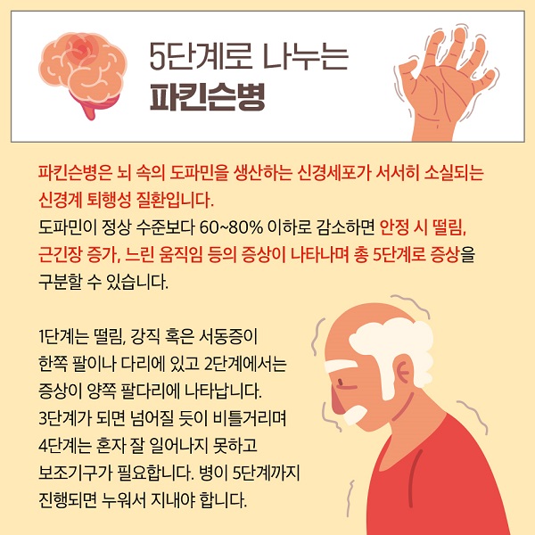파킨슨병 증상 사진