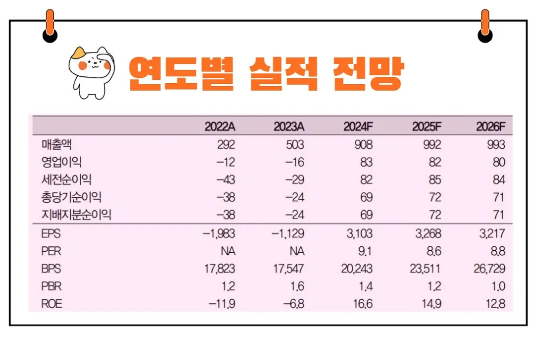 자화전자 실적 전망