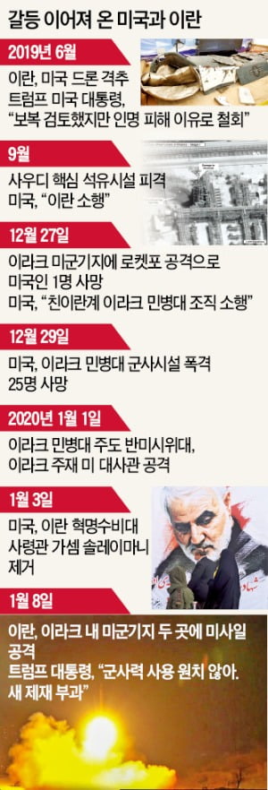 미국 이란 전쟁 히스토리