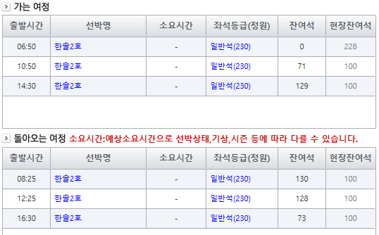 소매물도 배편 정보(통영 출발)