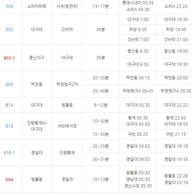 경산 간선 버스 노선