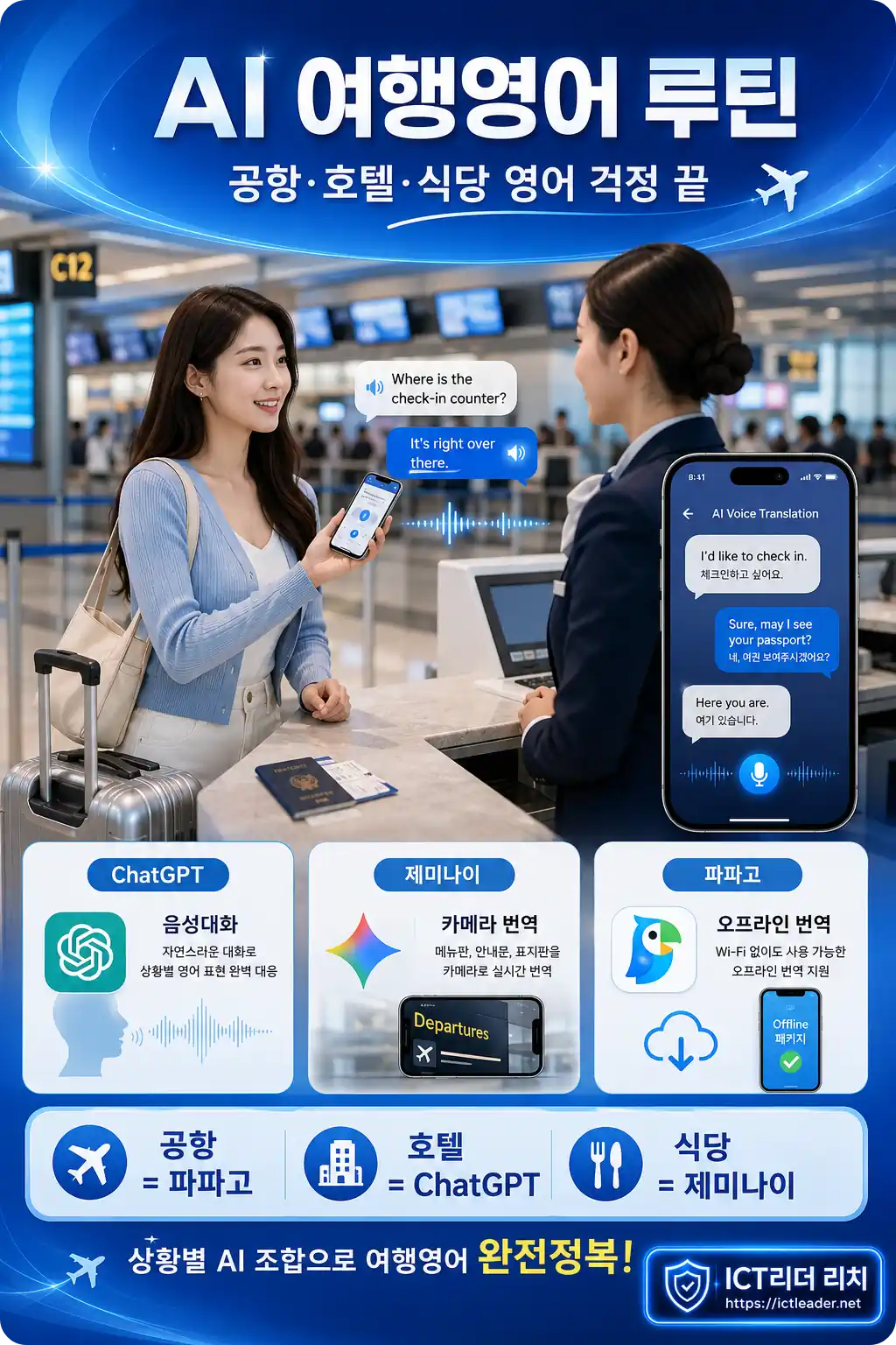 AI 해외여행 영어회화 실전 루틴을 공항 상황에서 활용하는 여성 여행자 인포그래픽