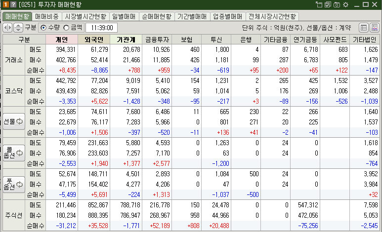 매매현황