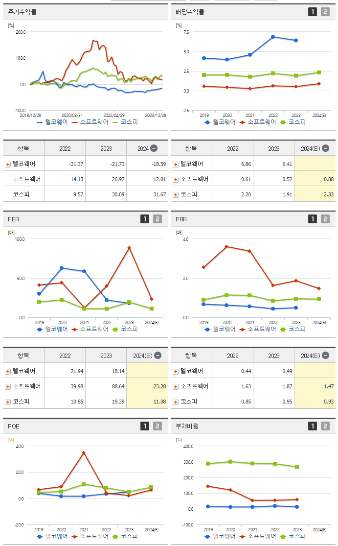 텔코웨어_섹터분석