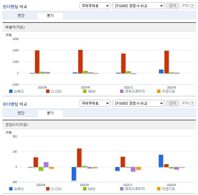 쇼박스_업종분석