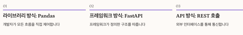 실전 예제 - Pandas, FastAPI, REST API 호출 비교로 차이점 정리