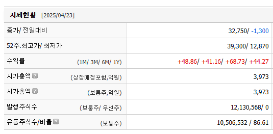 솔트룩스 주가 전망 및 배당금
