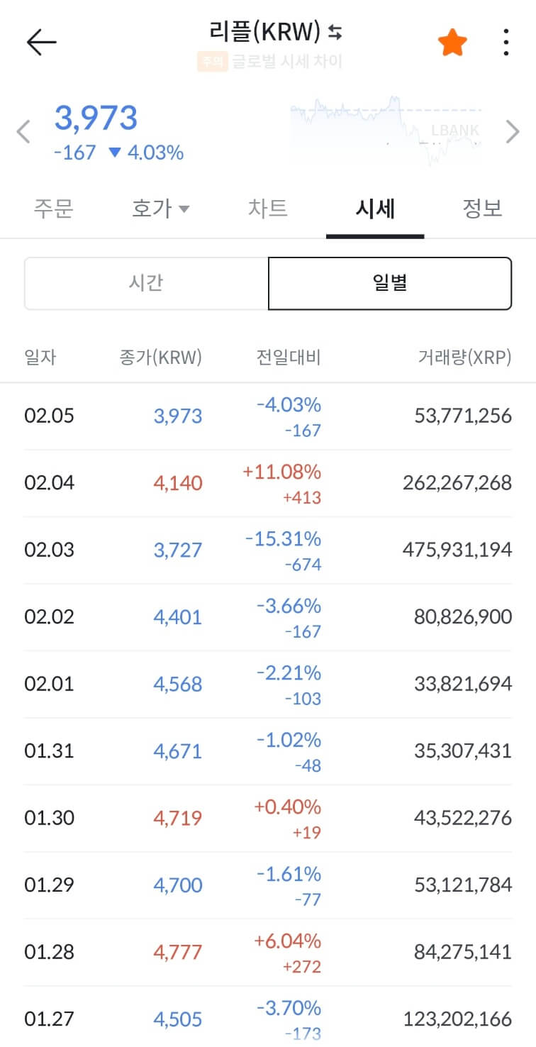 리플 시세 미국 전략 자산 확정