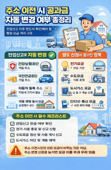 주소 이전 시 공과금 자동 변경 여부 총정리(행정&middot;요금 처리 구조)