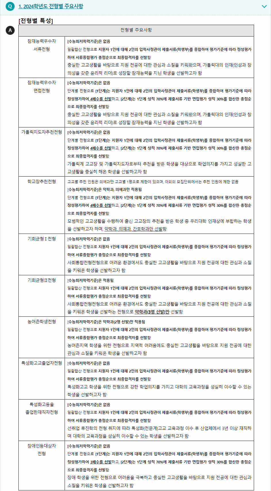 2024학년도 가톨릭대학교 학생부종합전형 전형별 주요사항