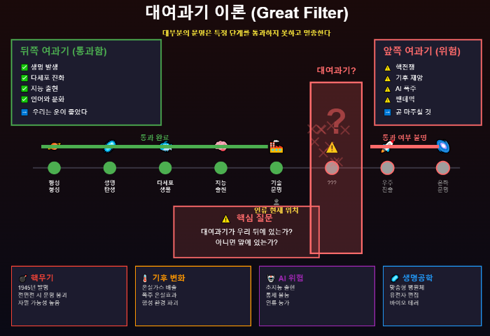 대여과기 이론
