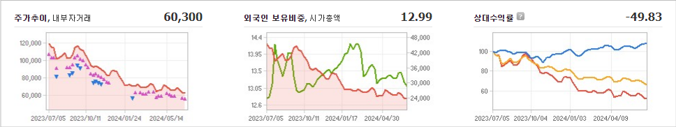 F&F 주가와 경제 지표에 대한 영향