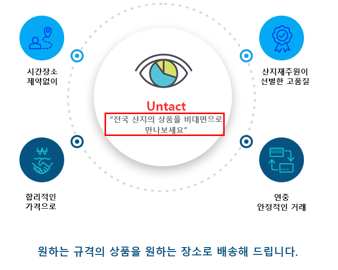 농협-공판장-전자거래-시스템