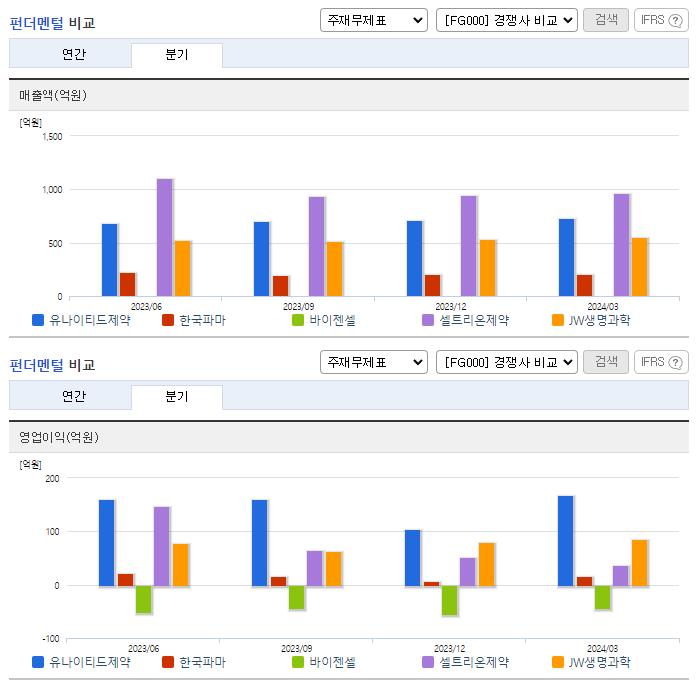 유나이티드제약_업종분석