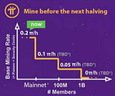 pinetworkhalvinginfo