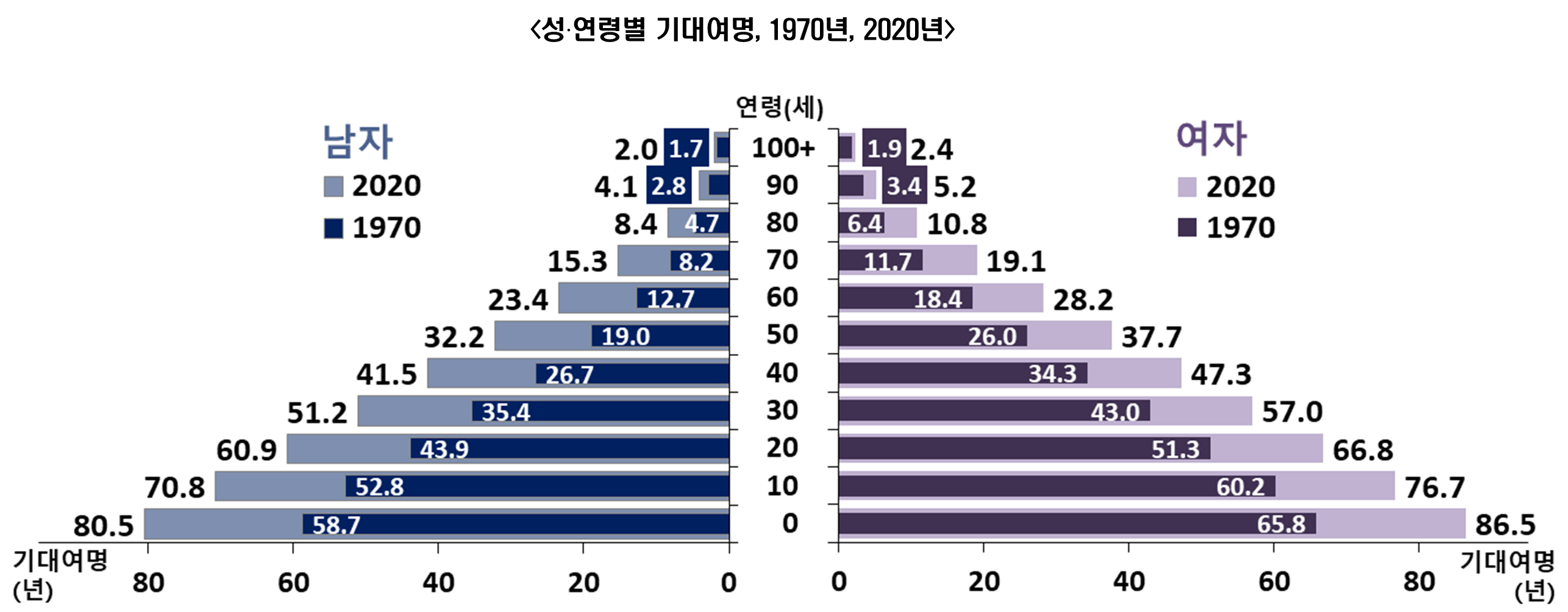 노후 자산 40년 유지 초장기 전략 관련 이미지
