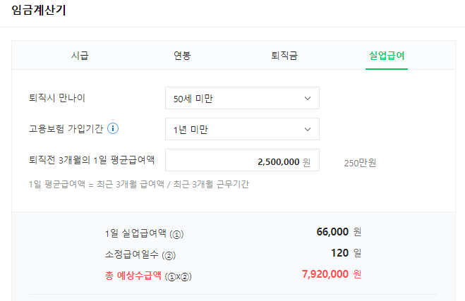 실업급여 신청방법