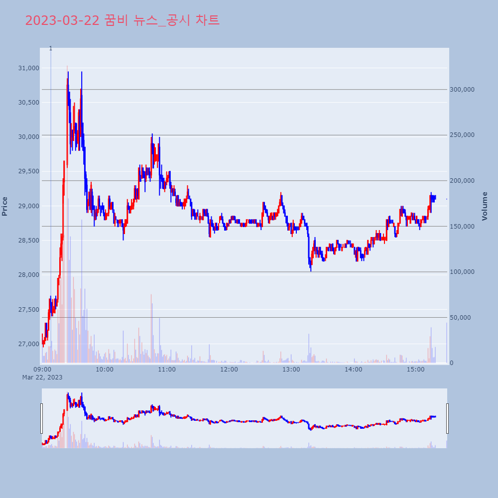 꿈비_뉴스공시차트