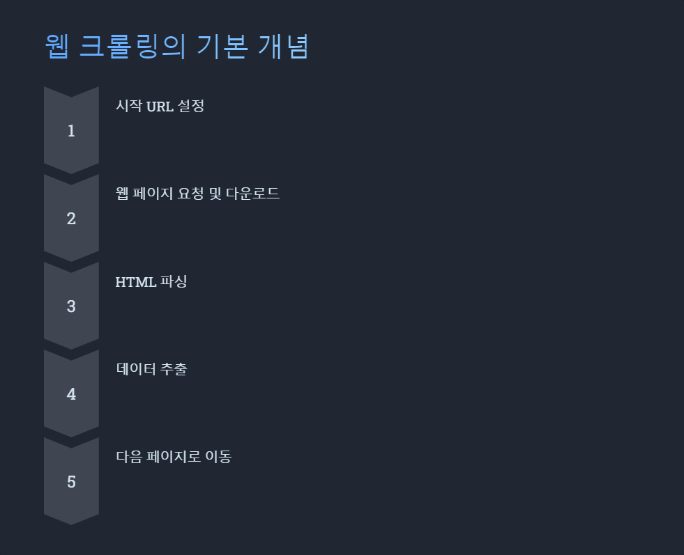 웹크롤링