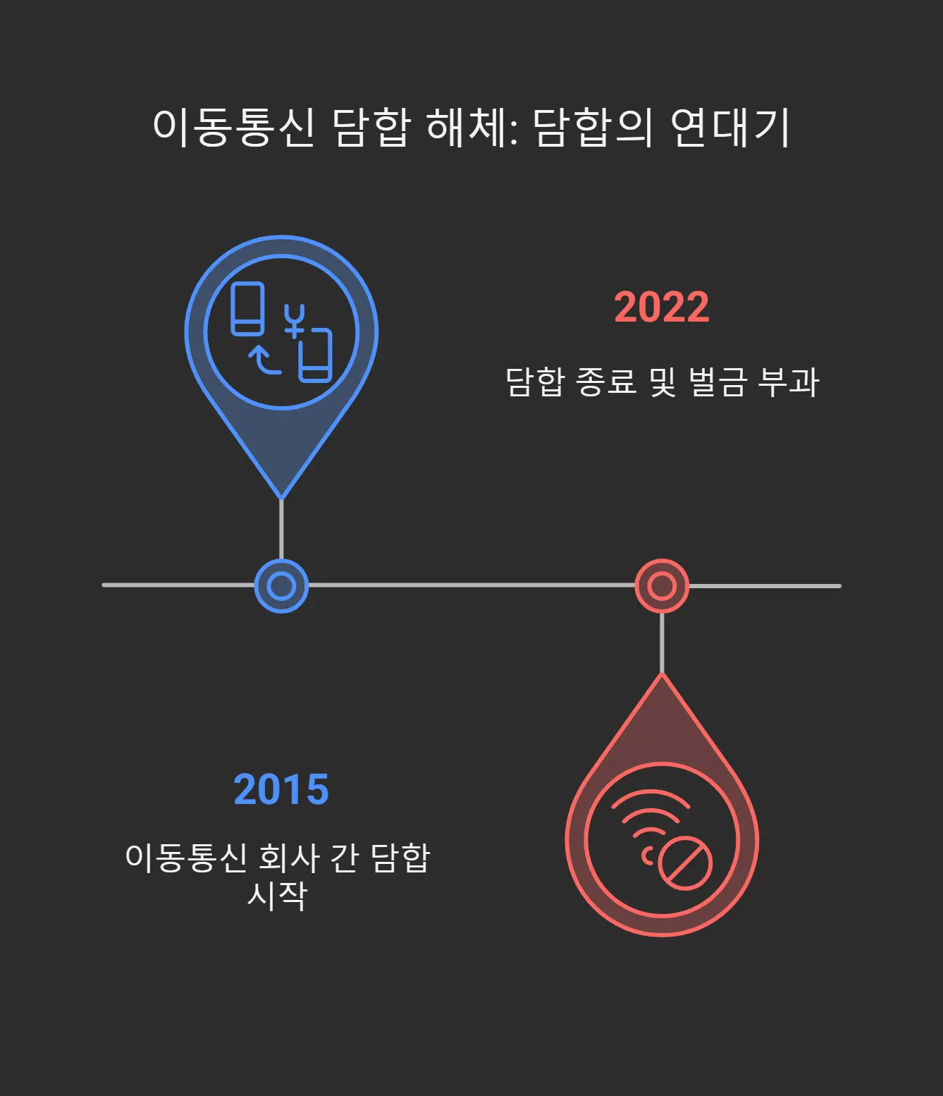 이통사 담함