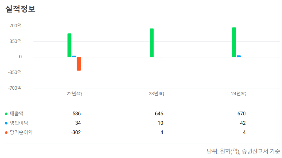 2025년 2월 공모주 청약일정