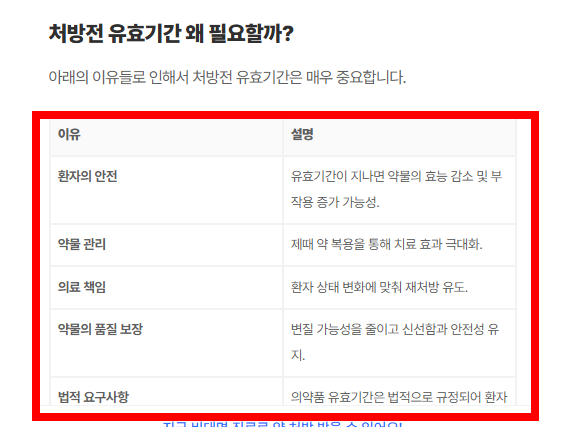 처방전 유효기간 알아보기