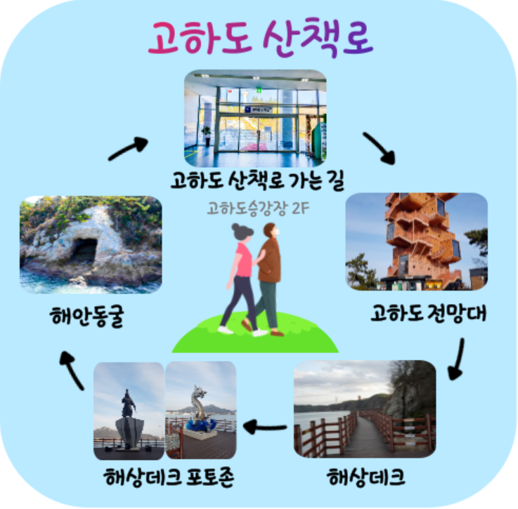 목포 케이블카
