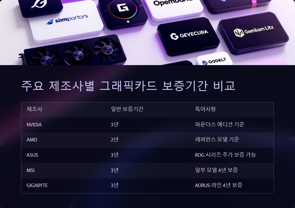 워런티