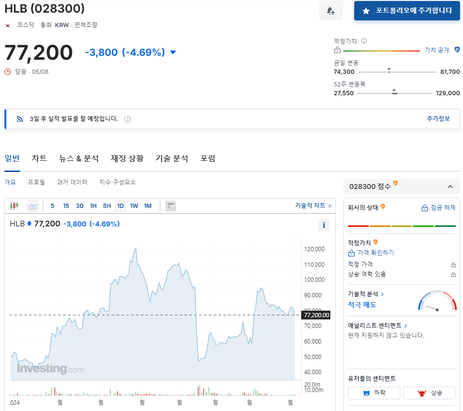 HLB시세