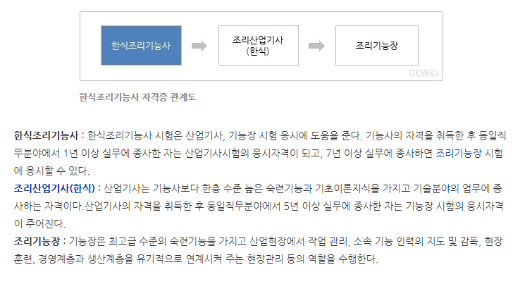한식조리기능사-자격증관계도