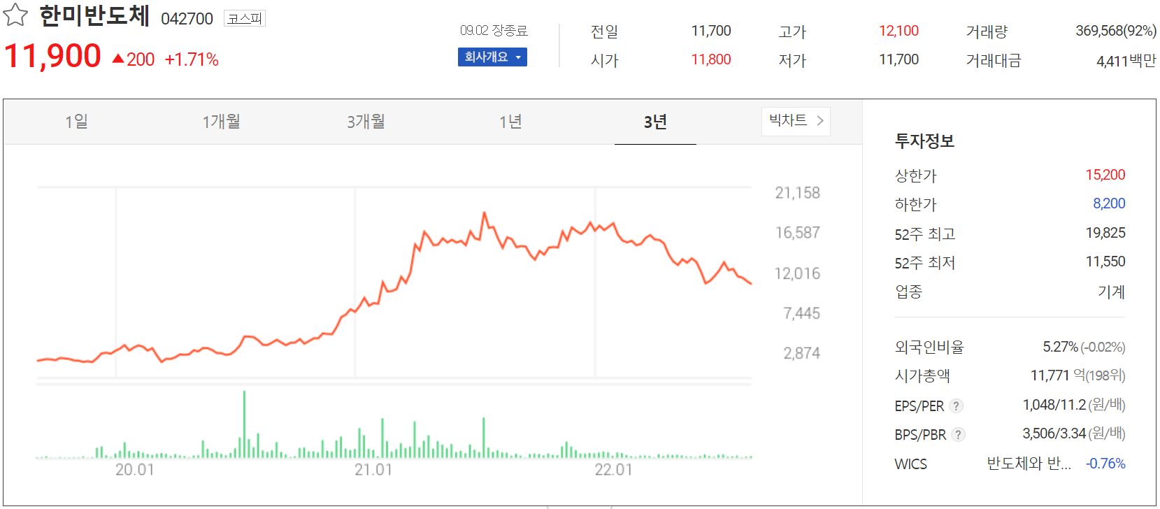 한미반도체 - 주가 정보(2022.09.02)