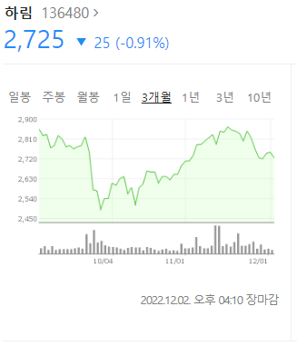 월드컵 관련주