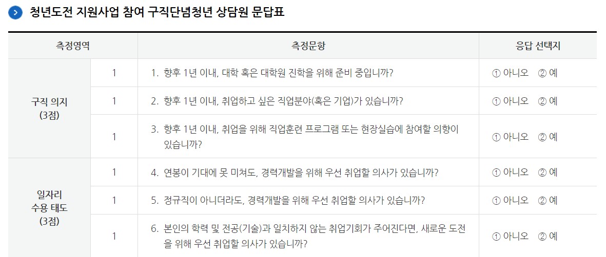 청년도진지원사업-문답표-양식