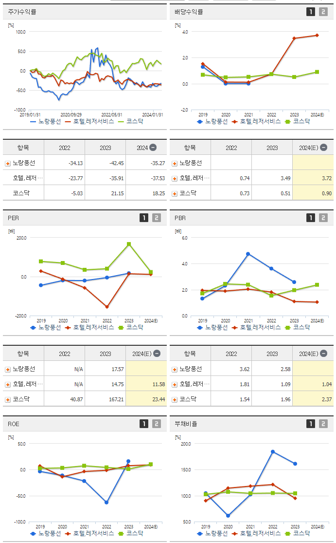 노랑풍선_섹터분석