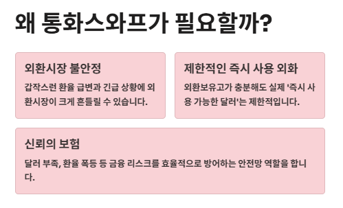 통화스와프란? 필요성, 사례, 무제한 통화스와프 의미 및 전망