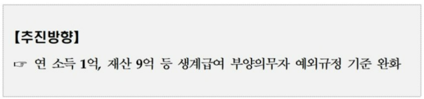 부양의무자 기준완화