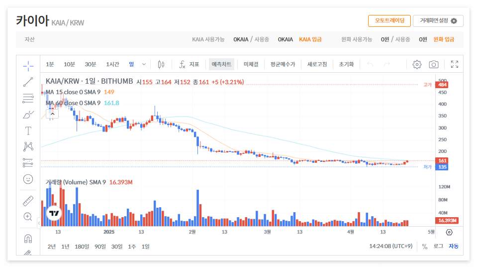 카이아 코인 시세 가격 전망