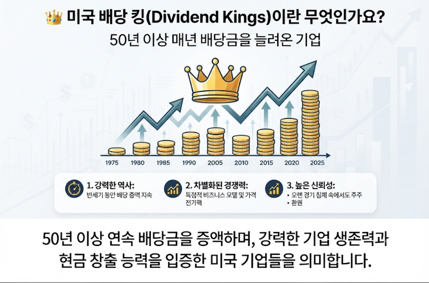 배당 킹 기업 리스트