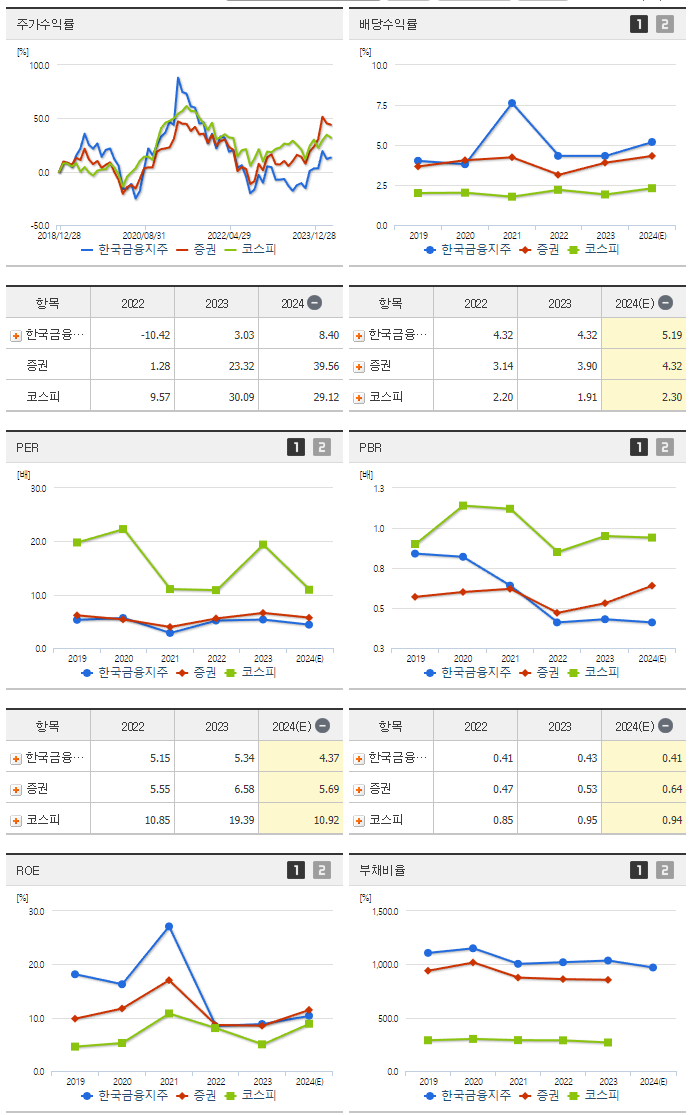 한국금융지주_섹터분석