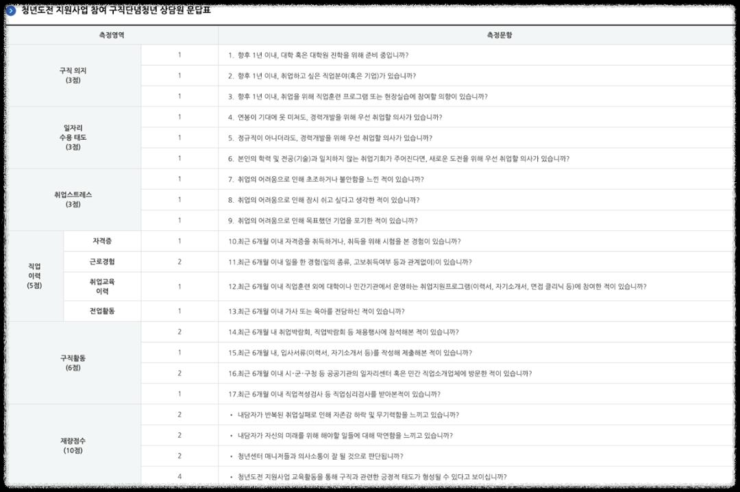 청년도전사업지원금 자격 조건&#44; 신청 방법 및 가능 지역