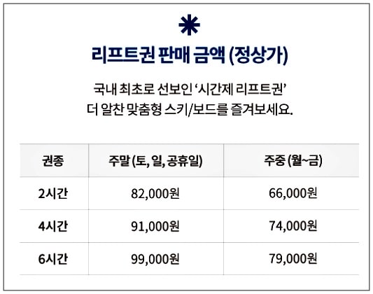 곤지암-리프트권-가격
