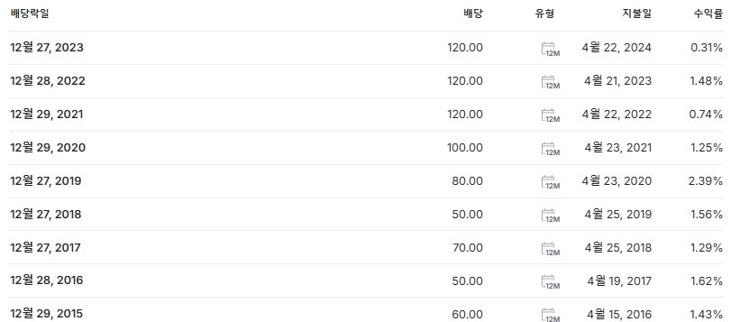 신성델타테크 배당금