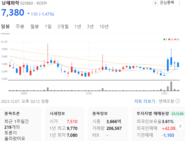 요소수-관련주-남해화학-주가