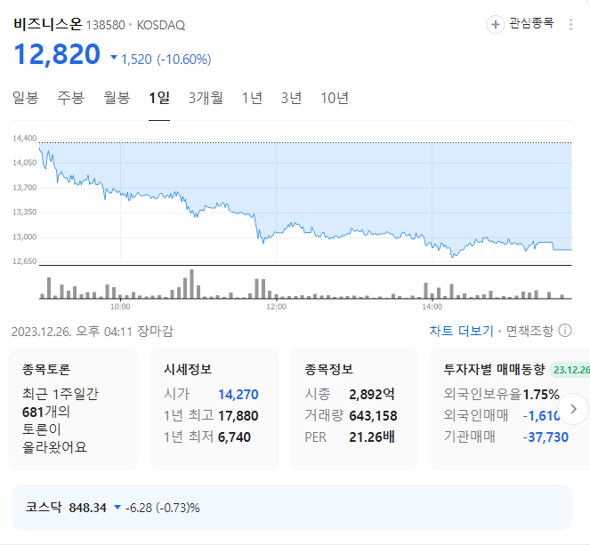 비즈니스온 주가