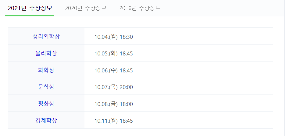 노벨상 발표 시간